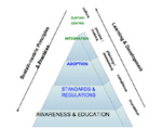 Sphinx Organizational Sustainability Model